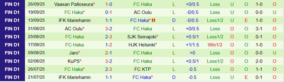 Nhận định, Soi kèo Jaro vs Haka, 22h00 ngày 3/10: Sống còn - Ảnh 1