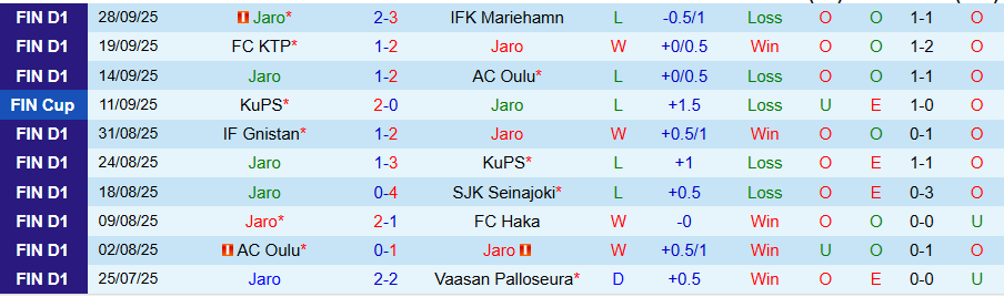 Nhận định, Soi kèo Jaro vs Haka, 22h00 ngày 3/10: Sống còn - Ảnh 2