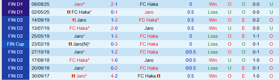 Nhận định, Soi kèo Jaro vs Haka, 22h00 ngày 3/10: Sống còn - Ảnh 3