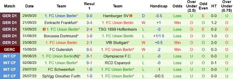 Nhận định, Soi kèo Leverkusen vs Union Berlin, 20h30 ngày 4/10: Lấy lại vị thế - Ảnh 4