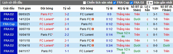 Nhận định, Soi kèo Paris vs Lorient, 1h45 ngày 04/10: Lợi thế sân bãi - Ảnh 1
