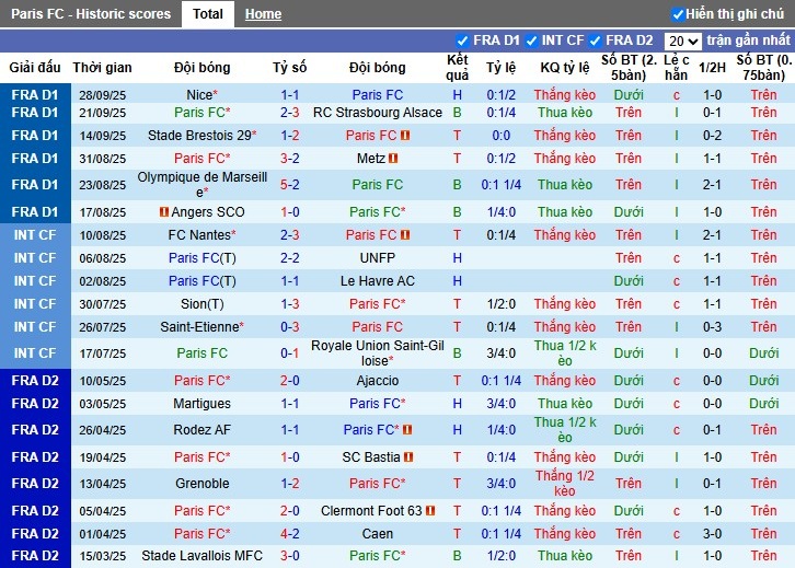 Nhận định, Soi kèo Paris vs Lorient, 1h45 ngày 04/10: Lợi thế sân bãi - Ảnh 2