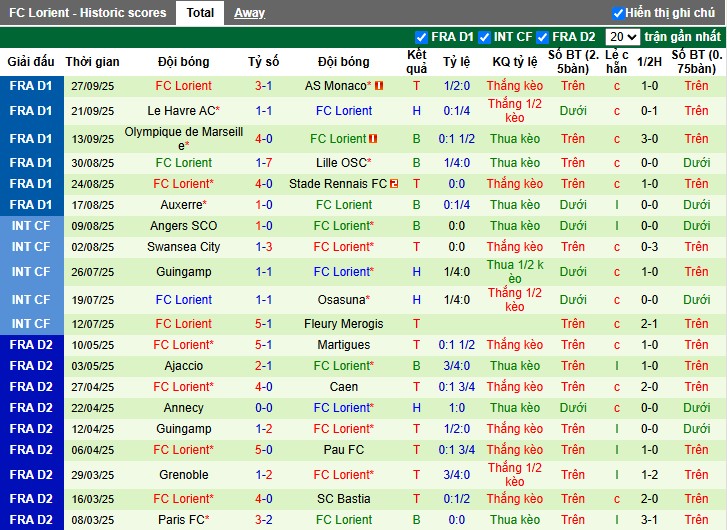 Nhận định, Soi kèo Paris vs Lorient, 1h45 ngày 04/10: Lợi thế sân bãi - Ảnh 3