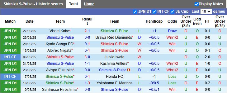 Nhận định, Soi kèo Shimizu S-Pulse vs FC Tokyo 11h00 ngày 4/10: Cân tài cân sức - Ảnh 2