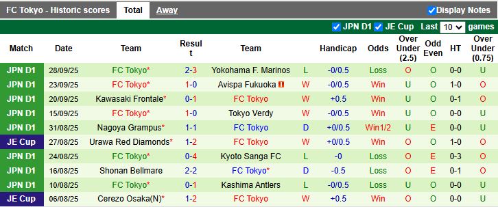 Nhận định, Soi kèo Shimizu S-Pulse vs FC Tokyo 11h00 ngày 4/10: Cân tài cân sức - Ảnh 3
