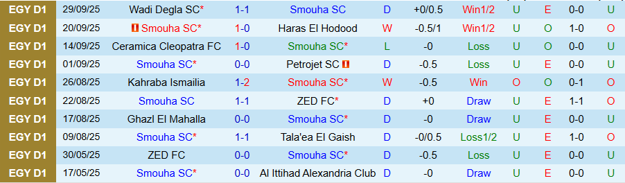Nhận định, Soi kèo Smouha vs Ismaily, 21h00 ngày 3/10: Cửa trên không đáng tin - Ảnh 2