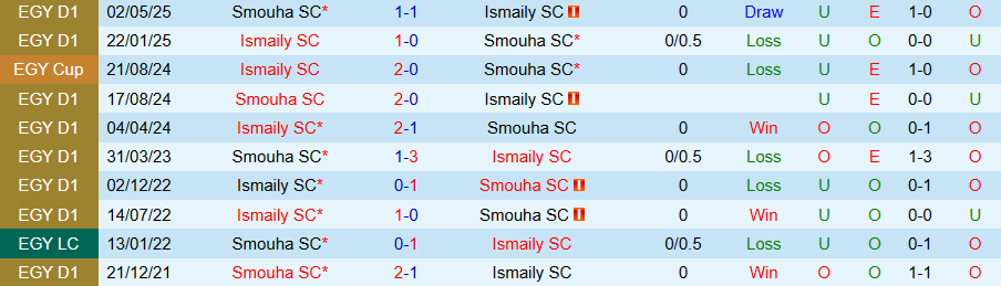 Nhận định, Soi kèo Smouha vs Ismaily, 21h00 ngày 3/10: Cửa trên không đáng tin - Ảnh 3