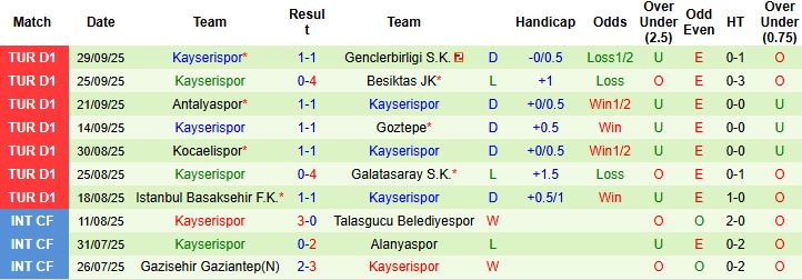 Nhận định, Soi kèo Trabzonspor vs Kayserispor 00h00 ngày 04/10: Tin vào cửa dưới - Ảnh 2