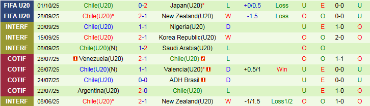 Nhận định, Soi kèo U20 Ai Cập vs U20 Chile 6h00 ngày 4/10: Cơ hội rộng mở - Ảnh 3