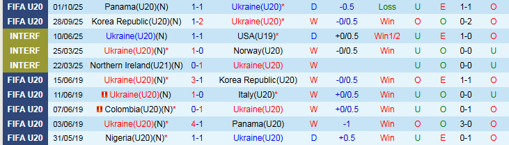 Nhận định, Soi kèo U20 Ukraine vs U20 Paraguay 3h00 ngày 4/10: Thế trận giằng co - Ảnh 2