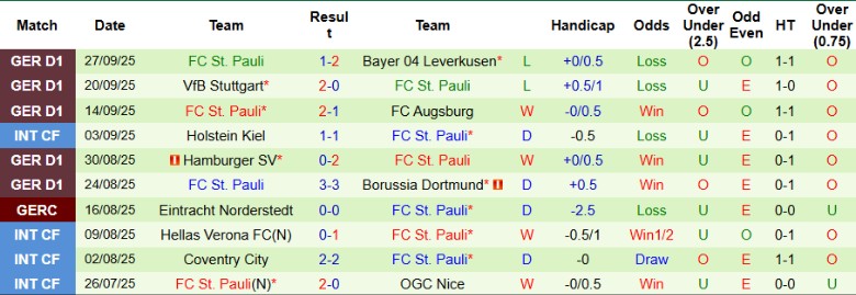 Nhận định, Soi kèo Werder Bremen vs St. Pauli, 20h30 ngày 4/10: Níu chân đối thủ - Ảnh 4