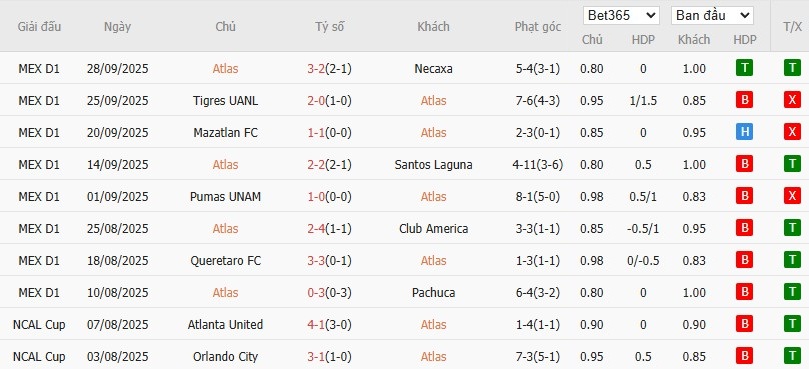 Soi kèo phạt góc Atlas vs Juarez, 10h05 ngày 04/10 - Ảnh 2