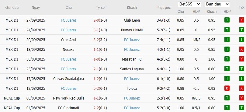 Soi kèo phạt góc Atlas vs Juarez, 10h05 ngày 04/10 - Ảnh 3