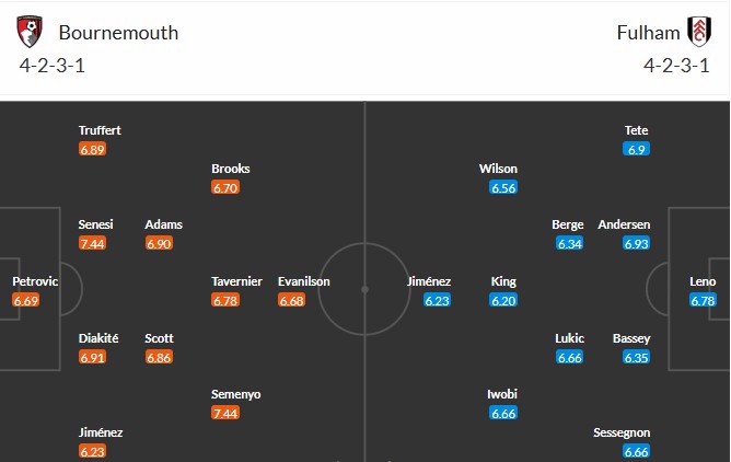 Soi kèo phạt góc Bournemouth vs Fulham, 2h ngày 04/10 - Ảnh 3