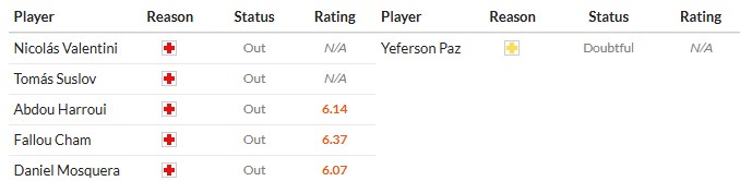 Soi kèo phạt góc Hellas Verona vs Sassuolo, 1h45 ngày 04/10 - Ảnh 2