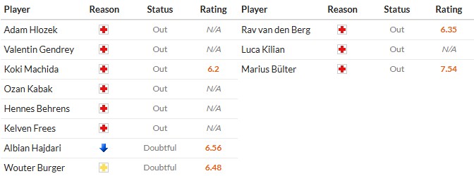 Soi kèo phạt góc Hoffenheim vs Koln, 1h30 ngày 04/10 - Ảnh 2