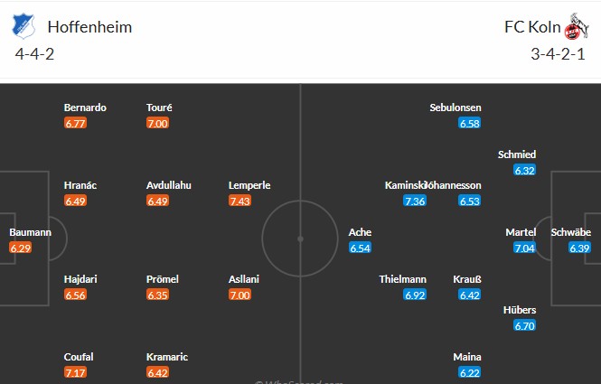 Soi kèo phạt góc Hoffenheim vs Koln, 1h30 ngày 04/10 - Ảnh 3