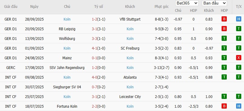 Soi kèo phạt góc Hoffenheim vs Koln, 1h30 ngày 04/10 - Ảnh 5