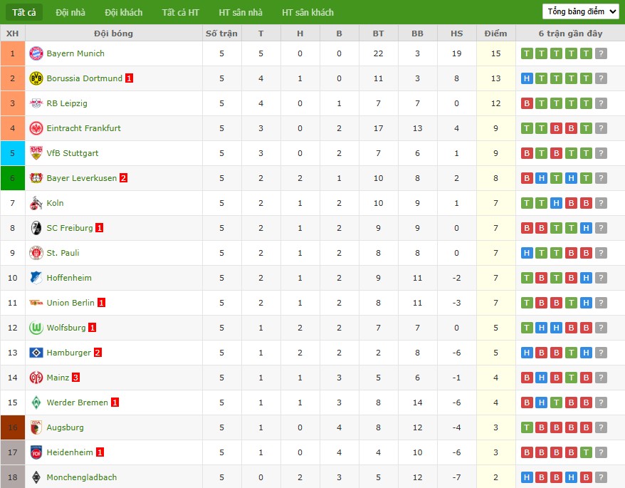 Soi kèo phạt góc Hoffenheim vs Koln, 1h30 ngày 04/10 - Ảnh 7