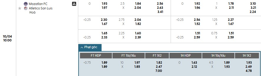 Soi kèo phạt góc Mazatlan vs Atletico San Luis, 10h ngày 04/10 - Ảnh 1