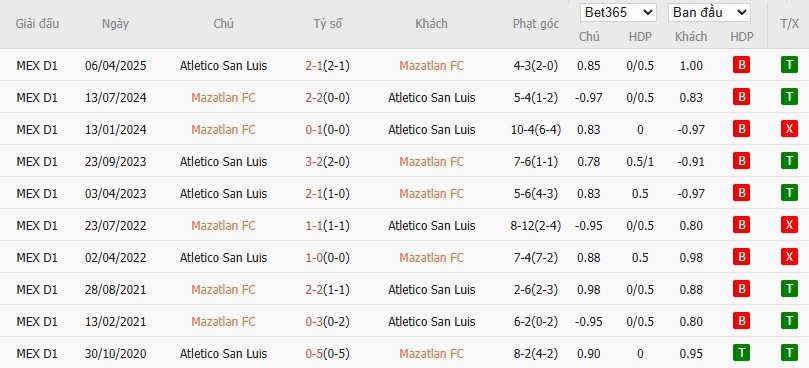 Soi kèo phạt góc Mazatlan vs Atletico San Luis, 10h ngày 04/10 - Ảnh 4