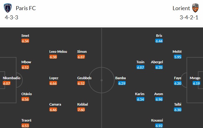 Soi kèo phạt góc Paris vs Lorient, 1h45 ngày 04/10 - Ảnh 3