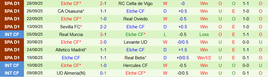 Nhận định, Soi kèo Alaves vs Elche, 19h00 ngày 5/10: Quà cho CLB mới lên hạng - Ảnh 1