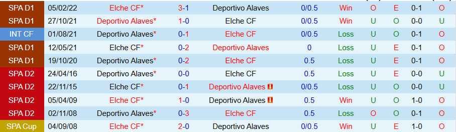 Nhận định, Soi kèo Alaves vs Elche, 19h00 ngày 5/10: Quà cho CLB mới lên hạng - Ảnh 3