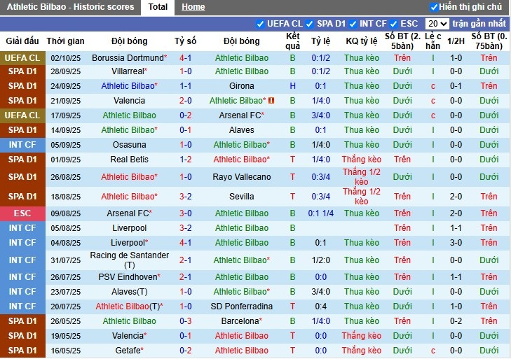 Nhận định, Soi kèo Athletic Bilbao vs Mallorca, 23h30 ngày 04/10: Lợi thế sân nhà - Ảnh 2