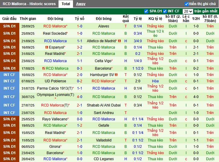 Nhận định, Soi kèo Athletic Bilbao vs Mallorca, 23h30 ngày 04/10: Lợi thế sân nhà - Ảnh 3