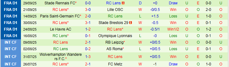 Nhận định, Soi kèo Auxerre vs Lens 2h05 ngày 5/10: Tiếp tục trắng tay - Ảnh 5