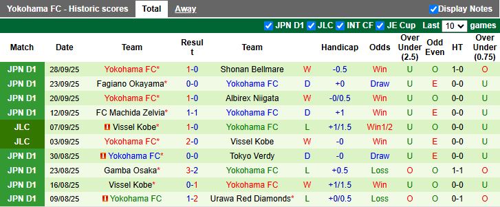 Nhận định, Soi kèo Avispa Fukuoka vs Yokohama FC 13h00 ngày 4/10: Chủ nhà thất thế - Ảnh 3