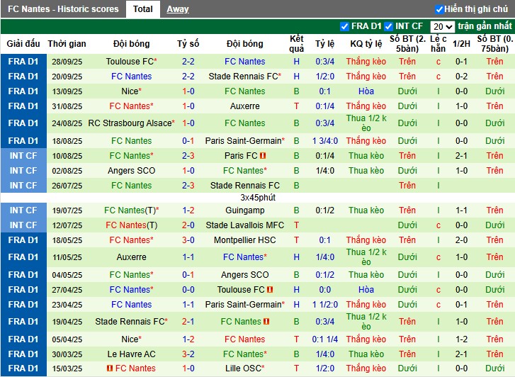 Nhận định, Soi kèo Brest vs Nantes, 0h ngày 05/10: Điểm tựa sân nhà - Ảnh 3