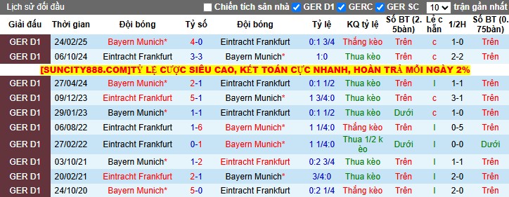 Nhận định, Soi kèo Frankfurt vs Bayern Munich, 23h30 ngày 04/10: Tiếp đà hưng phấn - Ảnh 1