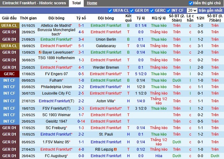Nhận định, Soi kèo Frankfurt vs Bayern Munich, 23h30 ngày 04/10: Tiếp đà hưng phấn - Ảnh 2
