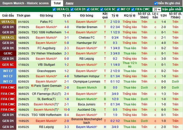 Nhận định, Soi kèo Frankfurt vs Bayern Munich, 23h30 ngày 04/10: Tiếp đà hưng phấn - Ảnh 3