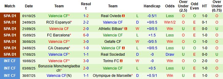 Nhận định, Soi kèo Girona vs Valencia 21h15 ngày 04/10: Bắt nạt chủ nhà - Ảnh 2