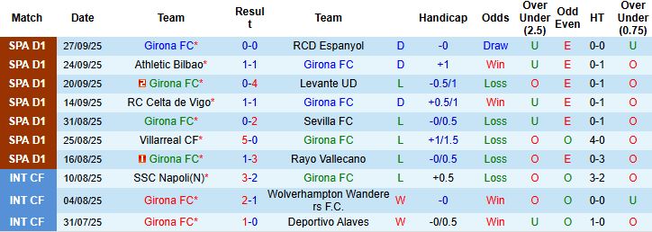 Nhận định, Soi kèo Girona vs Valencia 21h15 ngày 04/10: Bắt nạt chủ nhà - Ảnh 3