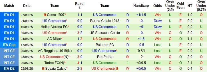 Nhận định, Soi kèo Inter Milan vs Cremonese 23h00 ngày 04/10: Chủ nhà thắng đậm - Ảnh 2
