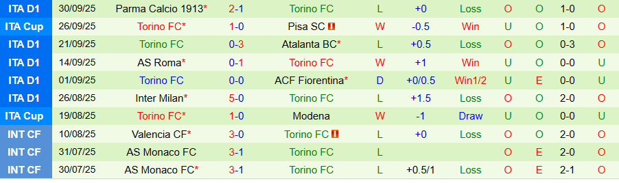 Nhận định, Soi kèo Lazio vs Torino, 20h00 ngày 4/10: Níu chân nhau - Ảnh 1