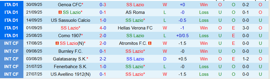 Nhận định, Soi kèo Lazio vs Torino, 20h00 ngày 4/10: Níu chân nhau - Ảnh 2