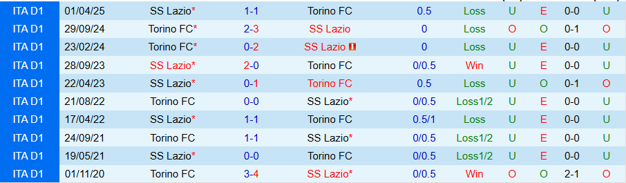 Nhận định, Soi kèo Lazio vs Torino, 20h00 ngày 4/10: Níu chân nhau - Ảnh 3