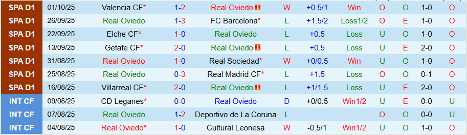 Nhận định, Soi kèo Oviedo vs Levante, 19h00 ngày 4/10: Khác biệt ở sân nhà - Ảnh 2