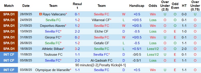 Nhận định, Soi kèo Sevilla vs Barcelona, 21h15 ngày 5/10: Xây chắc ngôi đầu - Ảnh 3