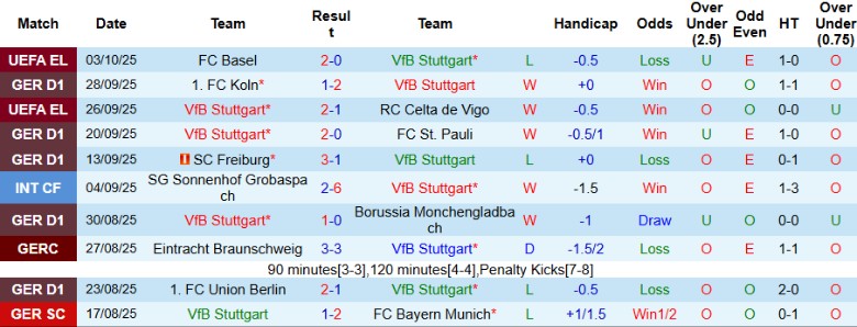 Nhận định, Soi kèo Stuttgart vs Heidenheim, 20h30 ngày 5/10: Thất bại thảm hại - Ảnh 4