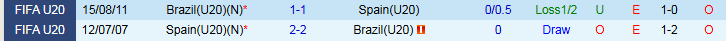 Nhận định, Soi kèo U20 Tây Ban Nha vs U20 Brazil 3h00 ngày 5/10: Bò Tót về nước - Ảnh 4