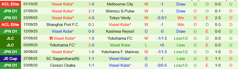 Nhận định, Soi kèo Urawa Reds vs Vissel Kobe, 15h00 ngày 4/10: Tiếp tục lún sâu - Ảnh 1