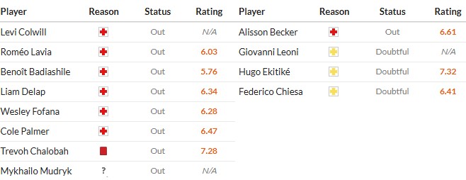 Soi kèo phạt góc Chelsea vs Liverpool, 23h30 ngày 04/10 - Ảnh 2