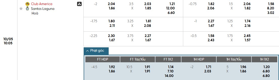 Soi kèo phạt góc Club America vs Santos Laguna, 10h05 ngày 05/10 - Ảnh 1