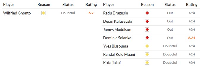 Soi kèo phạt góc Leeds United vs Tottenham, 18h30 ngày 04/10 - Ảnh 2